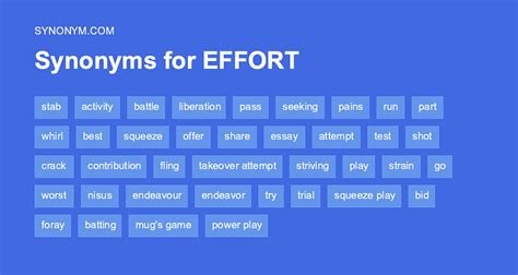 put effort synonyms|put your effort synonym.